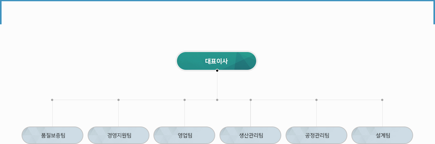 조직도